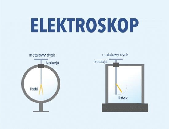 Elektroskop – jak działa i jak uniknąć typowych błędów na fizyce